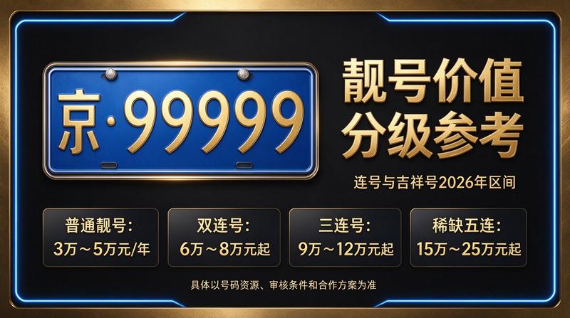 2026年京牌租赁价格明细表展示